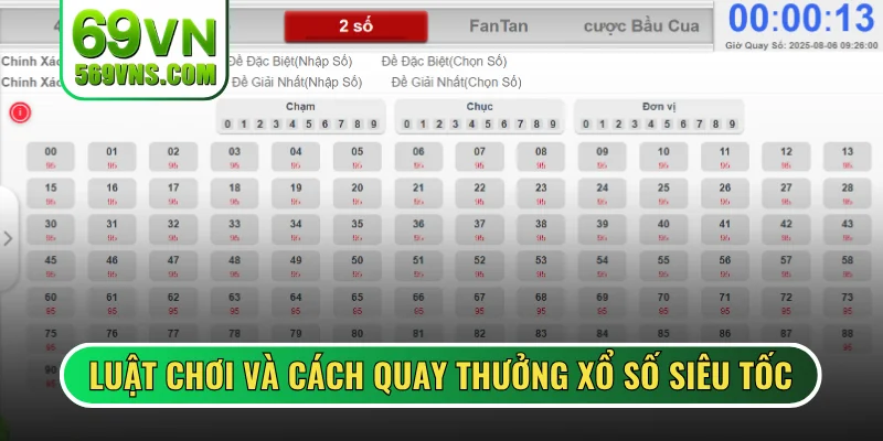 Luật chơi và cách quay thưởng xổ số siêu tốc