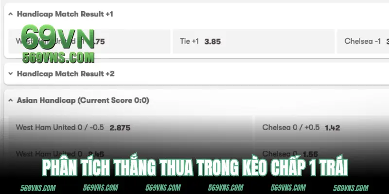 Phân tích tiền thắng và thua trong kèo chấp 1 trái
